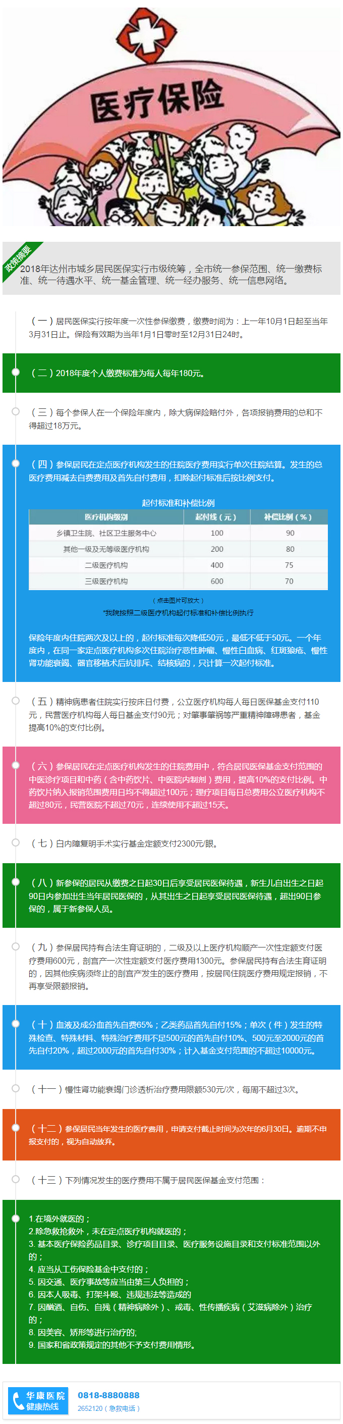 2018年達(dá)州市城鄉(xiāng)居民基本醫(yī)療保險(xiǎn)政策.jpg